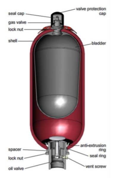 Bild på Blåsackumulator SB 330-1A1/112U-330A